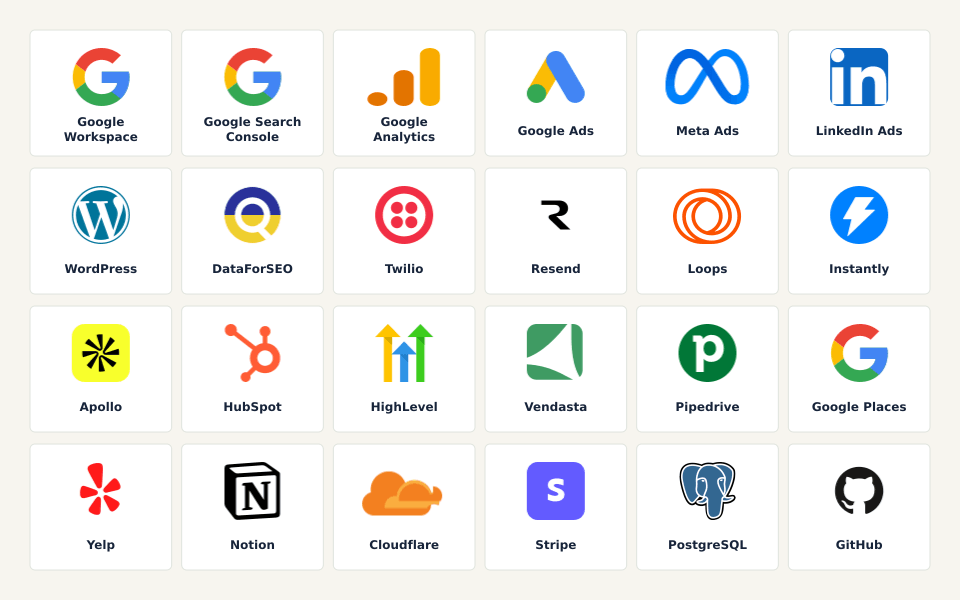Grid of 24 supported integrations, including Google Workspace, LinkedIn Ads, Cloudflare, and GitHub